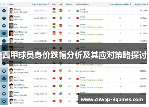 西甲球员身价跌幅分析及其应对策略探讨 西甲球员身价跌幅分析及其应对策略探讨