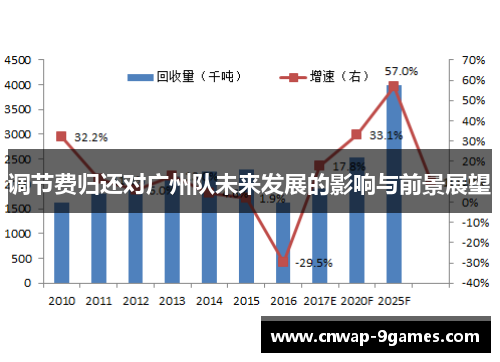 调节费归还对广州队未来发展的影响与前景展望 调节费归还对广州队未来发展的影响与前景展望