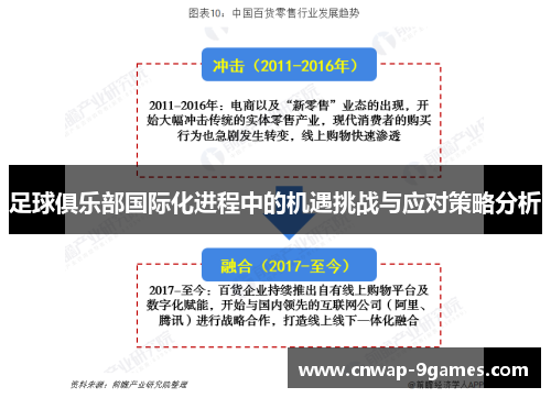 足球俱乐部国际化进程中的机遇挑战与应对策略分析 足球俱乐部国际化进程中的机遇挑战与应对策略分析