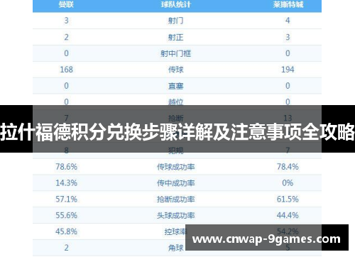 拉什福德积分兑换步骤详解及注意事项全攻略