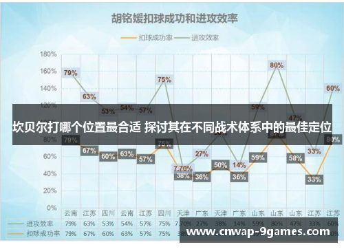 坎贝尔打哪个位置最合适 探讨其在不同战术体系中的最佳定位 坎贝尔打哪个位置最合适 探讨其在不同战术体系中的最佳定位