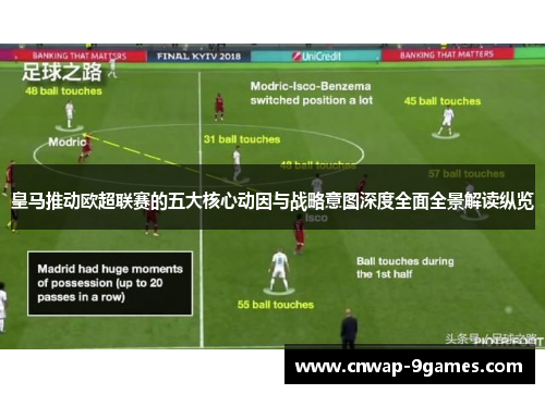 皇马推动欧超联赛的五大核心动因与战略意图深度全面全景解读纵览 皇马推动欧超联赛的五大核心动因与战略意图深度全面全景解读纵览