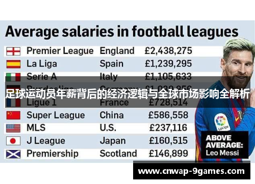 足球运动员年薪背后的经济逻辑与全球市场影响全解析 足球运动员年薪背后的经济逻辑与全球市场影响全解析