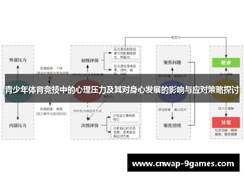 青少年体育竞技中的心理压力及其对身心发展的影响与应对策略探讨