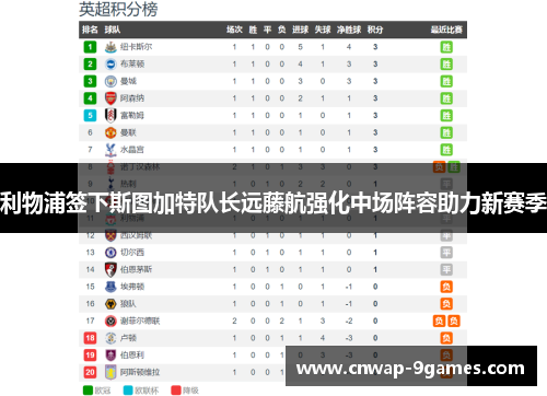 利物浦签下斯图加特队长远藤航强化中场阵容助力新赛季 利物浦签下斯图加特队长远藤航强化中场阵容助力新赛季